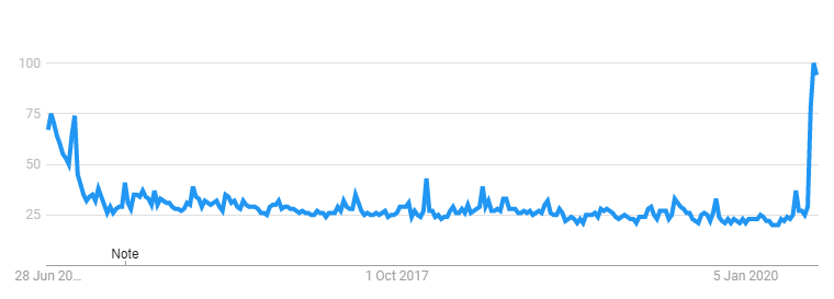 hannibal-google-search-trends hannibal google search trends