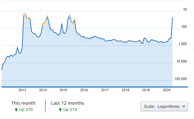 hannibal-popularity-imdb-graph hannibal popularity imdb graph