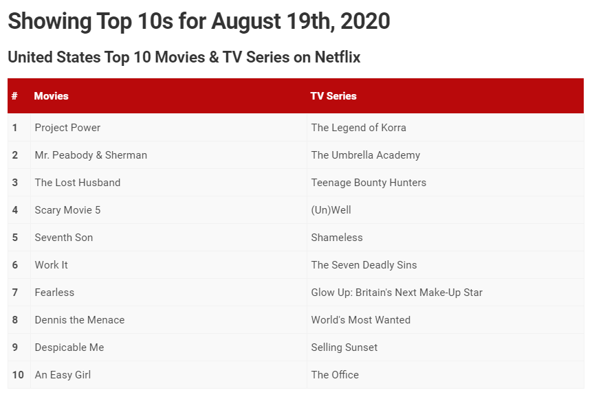 teenage bounty hunters season 2 netflix most list