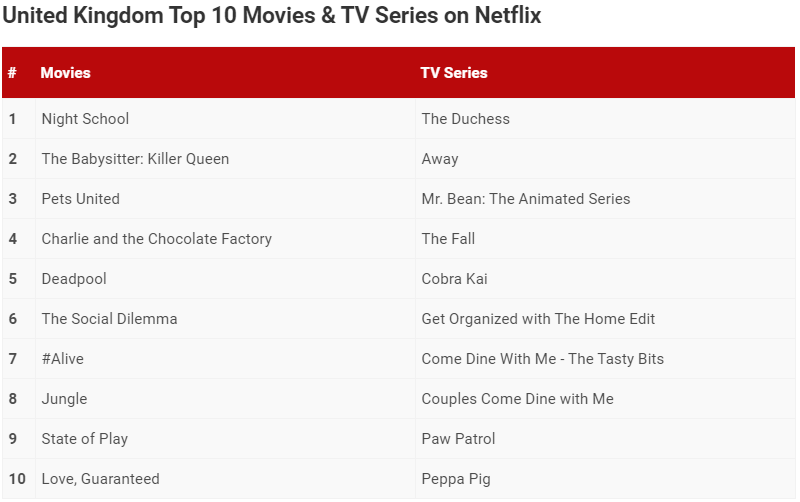 when-is-the-duchess-season-2-coming-to-netflix-most-popular-list when is the duchess season 2 coming to netflix most popular list